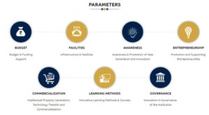 ARIIA Ranking Parameter