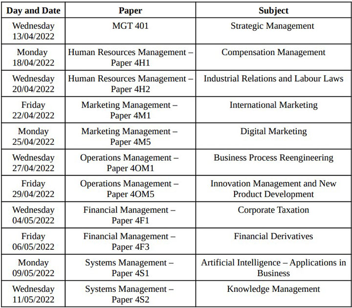 Kerala University Distant MBA 4th Sem Timetable