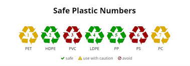 quality numbers on plastics