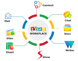 Zoho; a world-class MNC from Tamilnadu